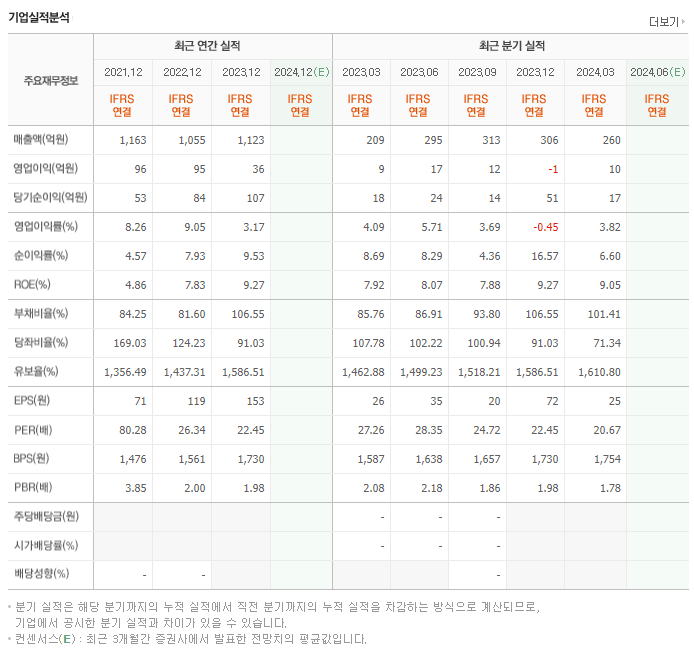 대아티아이_실적