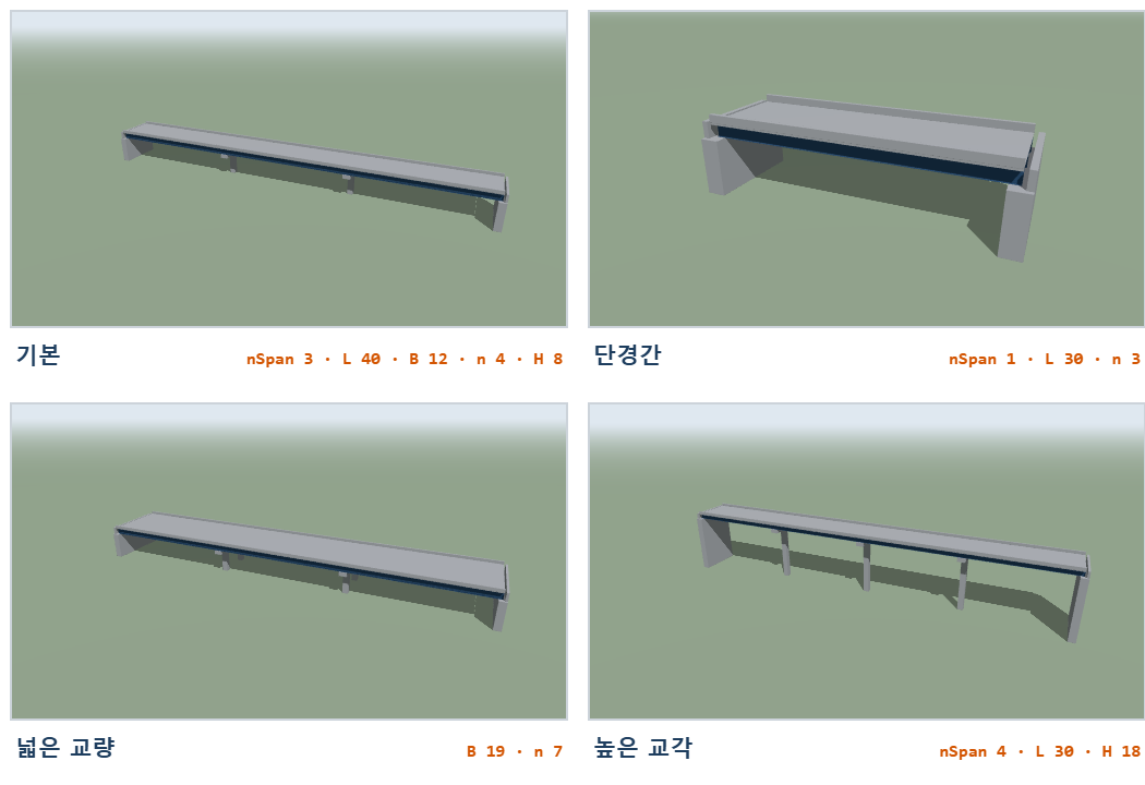 같은 build 함수로 만든 네 가지 파라메트릭 교량 비교