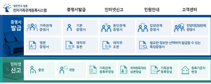 대법원 전자가족관계등록 시스템