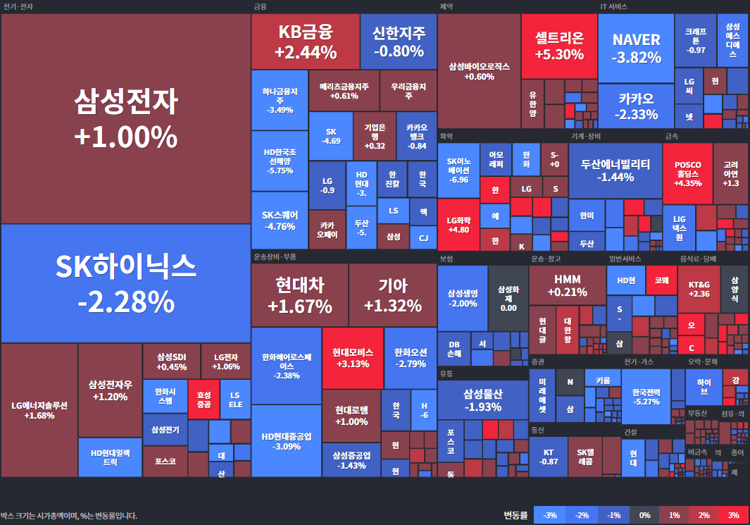 25.07.02(수) 금일 상승률Top30 시간외 단일가 특징주 및 내일이슈