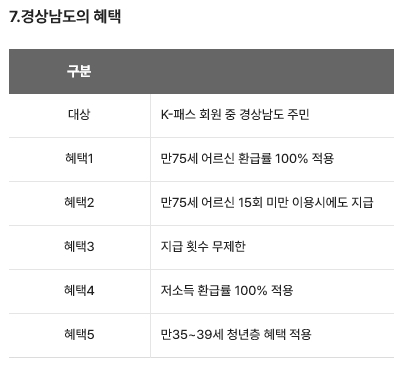 K-패스 혜택