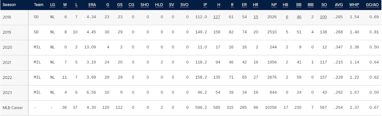 기아 라우어 메이저리그 기록