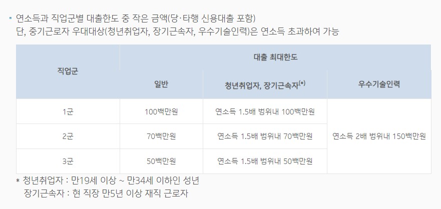 IBK동반자 우대대출