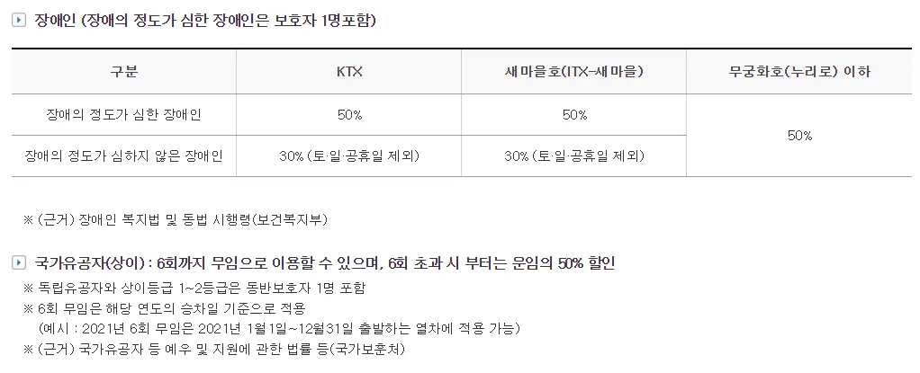 KTX 할인제도 알아보기 2편 (기초수급자 장애인 국가유공자 경로 모범납세자)
