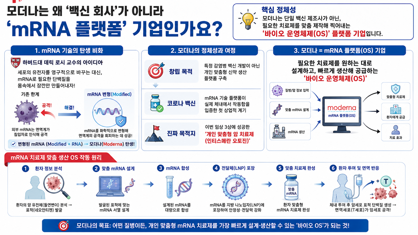 모더나 3상 폭등 뒤에 숨겨진 진실: 맞춤형 암 치료제의 득실과 진짜 승자
