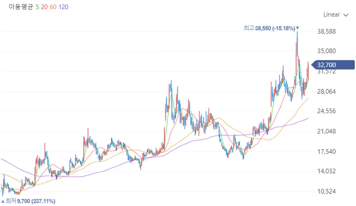 CXL 관련주 오로스테크놀로지