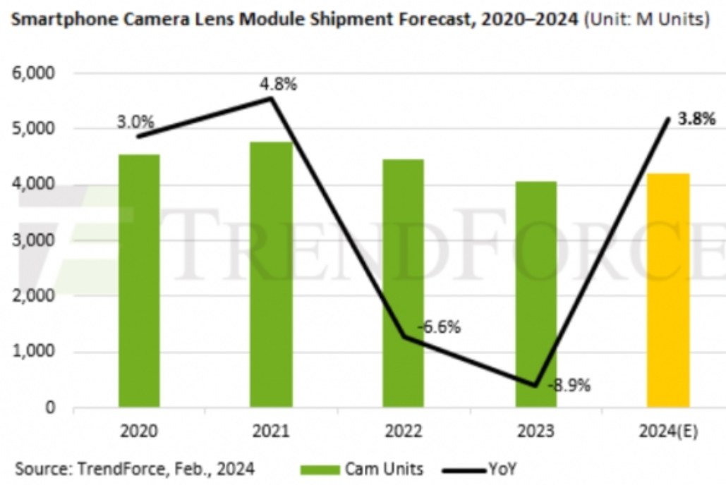 미래 전망 및 예측