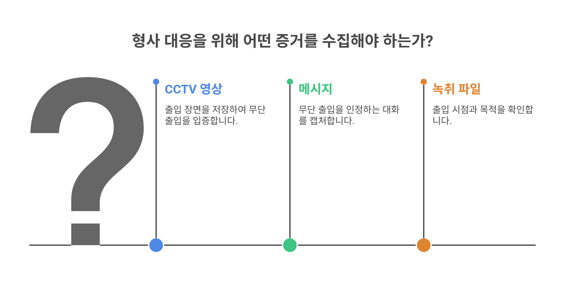 형사 대응을 위한 증거 수집 팁