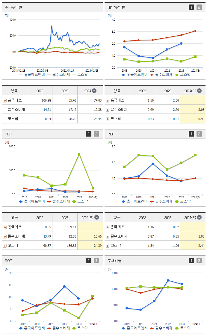 흥국에프엔비_섹터분석