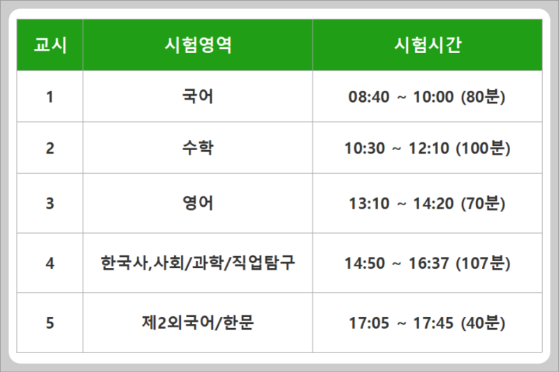 수능 시험 시간표, 수시전형 날짜 및 준비물과 유의사항