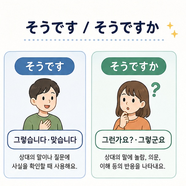 일본어 そうです는 &lsquo;그렇습니다&middot;맞습니다&rsquo;, そうですか는 &lsquo;그런가요?&middot;그렇군요&rsquo;라는 뜻으로 쓰인다는 비교 그림