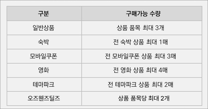 아시아나항공 OZ 마일샵 이용 가이드 -출처:아시아나항공-