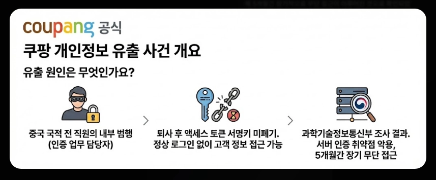 쿠팡 개인정보 유출 대처방법