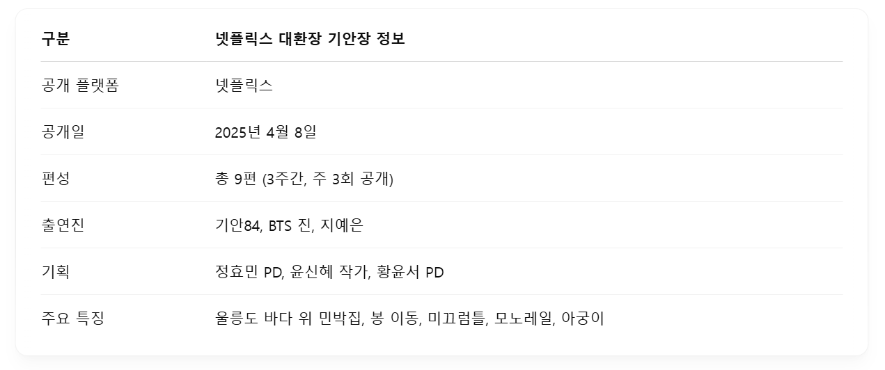 넷플릭스 대환장 기안장 정보 설명표