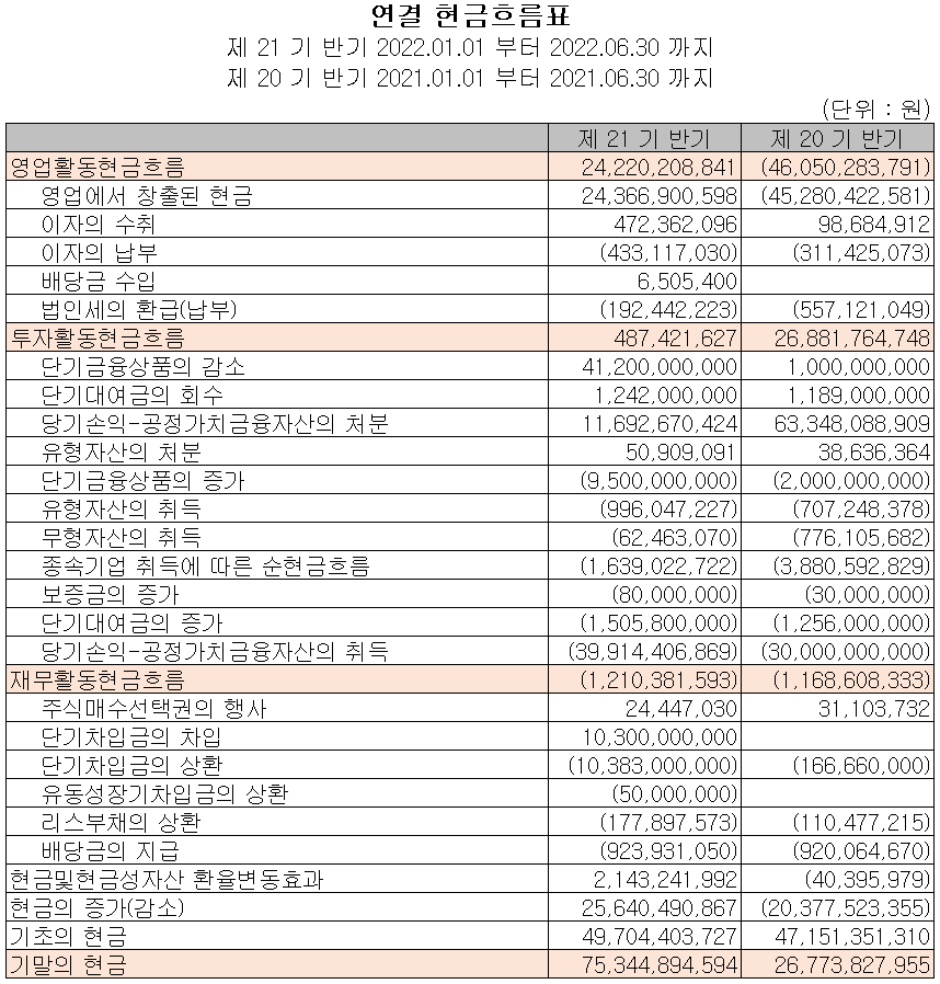 에이디테크놀로지 - 현금흐름표
