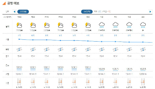 제주공항예보 23일 월요일