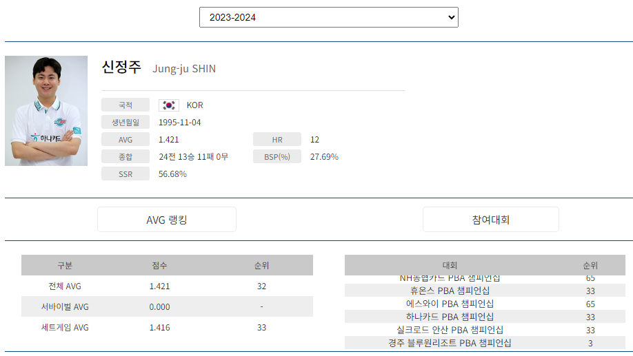 신정주 당구선수 프로필 (프로당구 2023-24시즌)