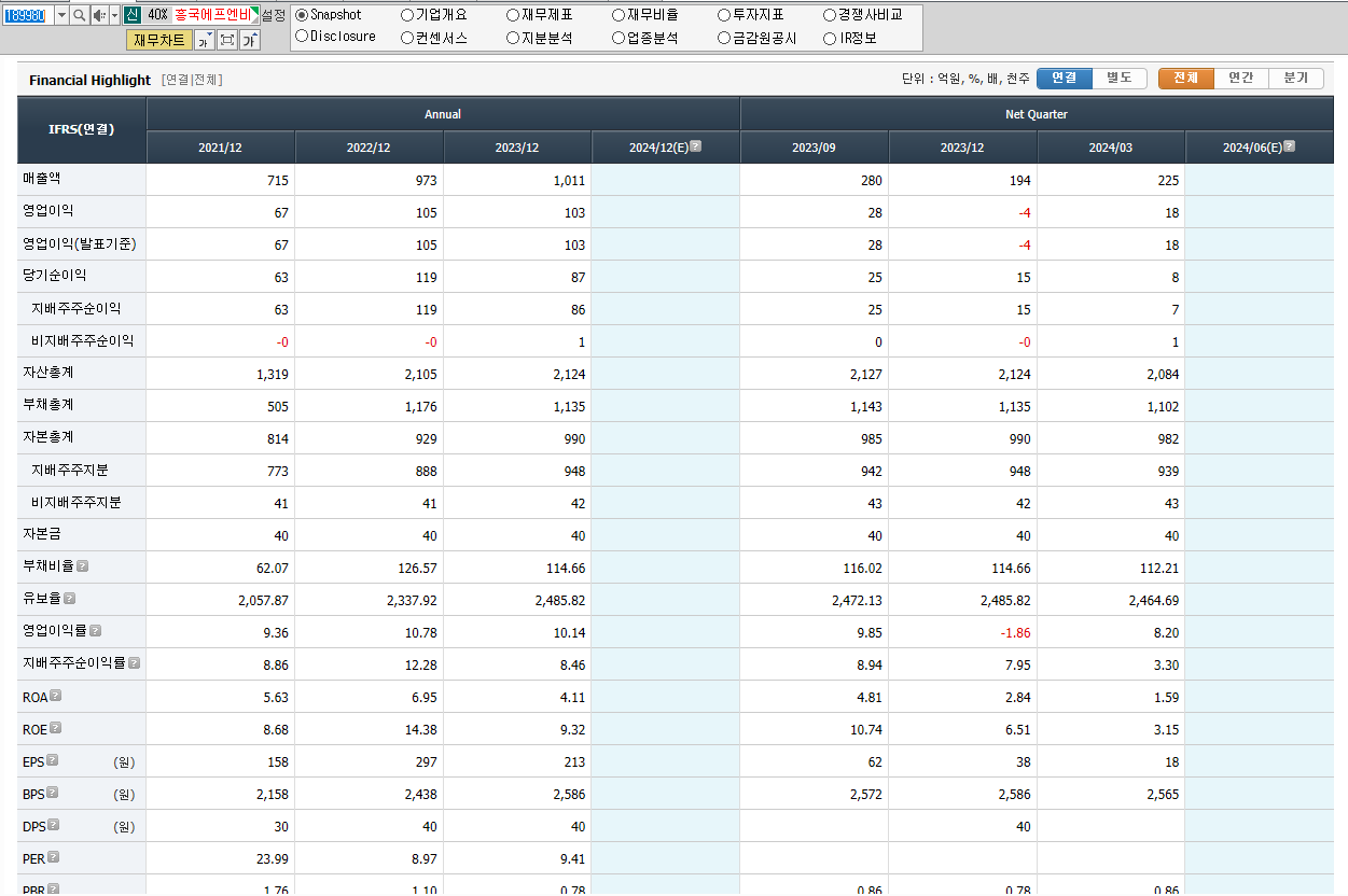 흥국에프앤비 재무제표