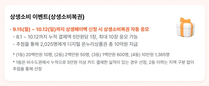 상생소비복권