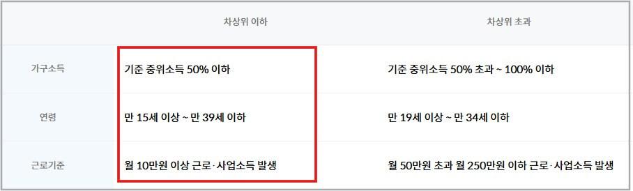 2026 청년내일저축계좌