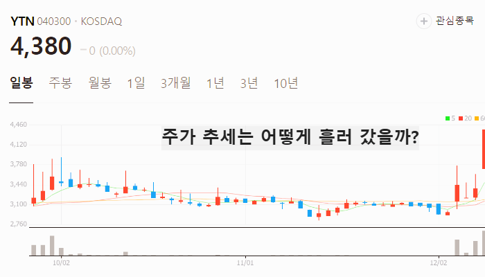 방송 미디어 관련주 대장주 주식 TOP10