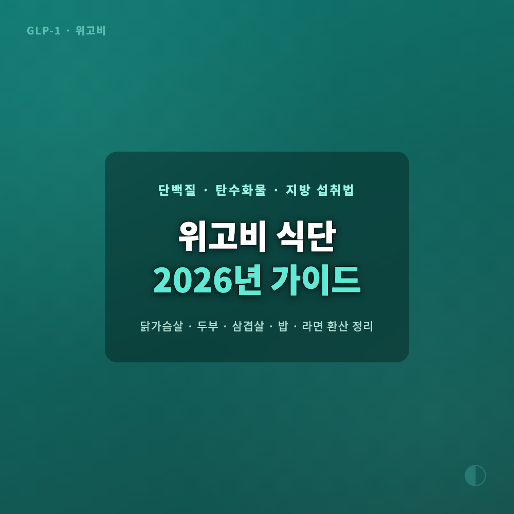 위고비 투여 중 단백질&middot;지방&middot;탄수화물 균형을 표현한 섬네일 이미지, 체중감량기 근손실 예방을 위한 식단 관리 컨셉