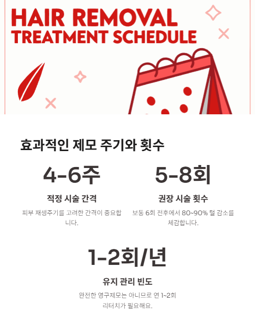 효과적인 제모 주기와 횟수