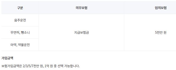 사고부담금