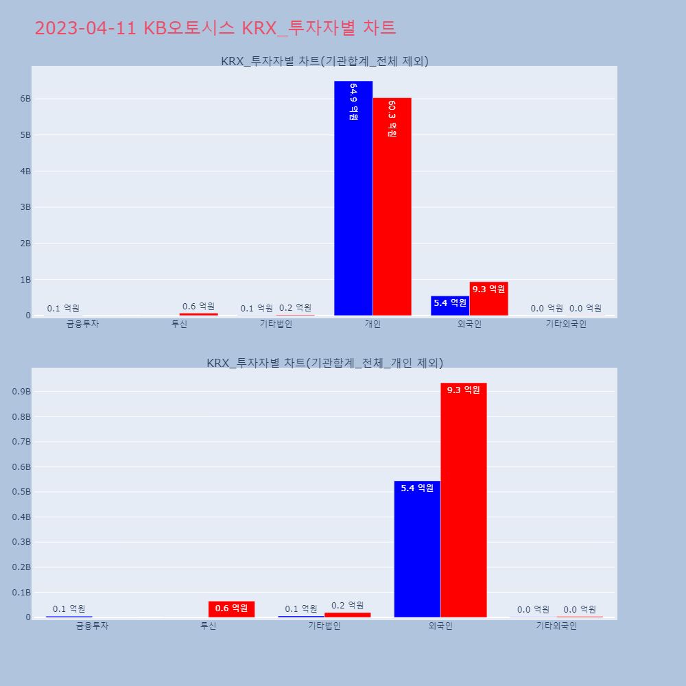 KB오토시스_KRX_투자자별_차트