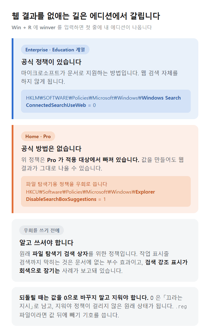윈도우 11 에디션별 웹 결과 차단 방법 비교