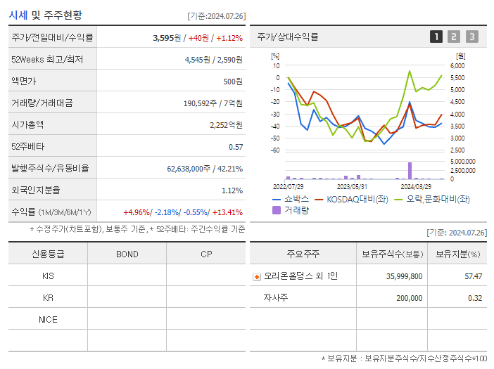 쇼박스_기업개요