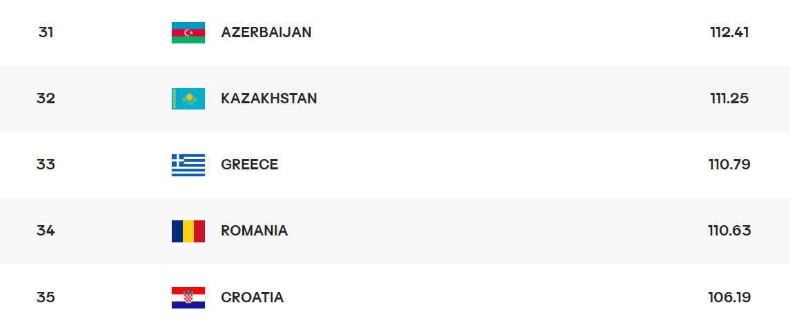 여자배구 세계랭킹