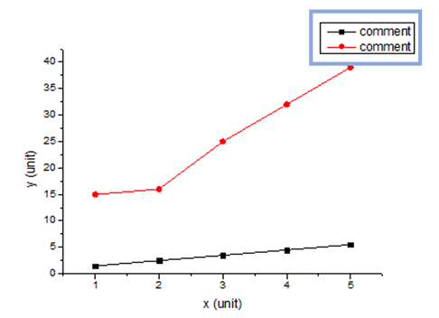 origin - colum - setting - 2Y-data-graph