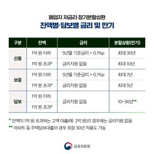 2025 소상공인 119플러스 연체위기 지원금 신청하기
