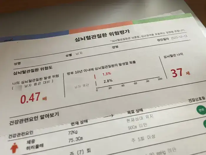 심뇌혈관질환 위험평가