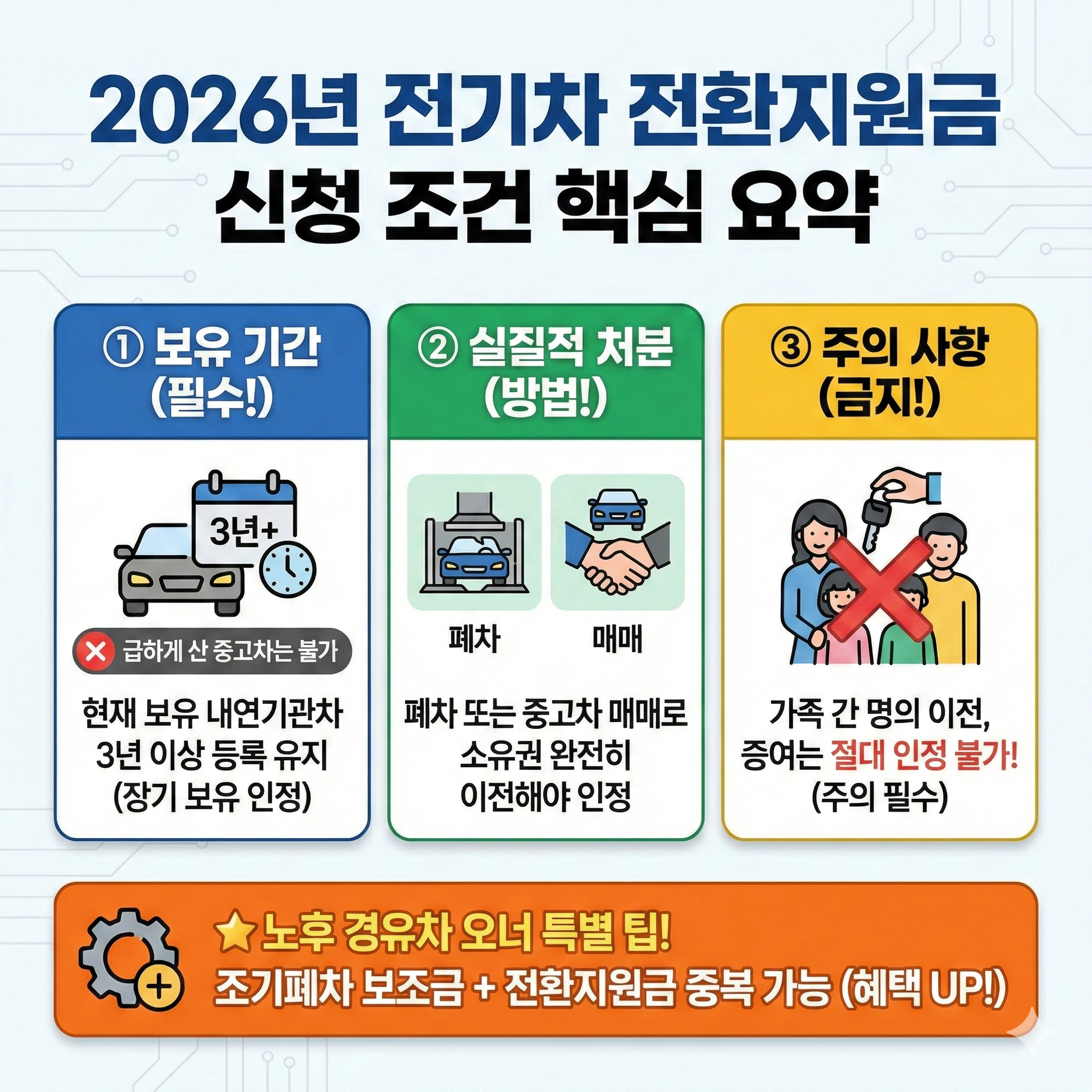 2026 전기차 전환지원금 신청조건