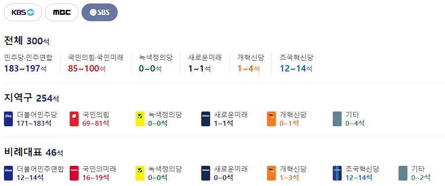 총선 투표율