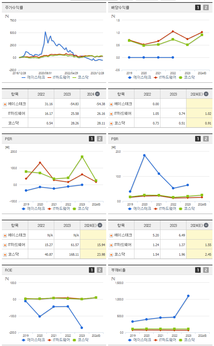 에이스테크_섹터분석
