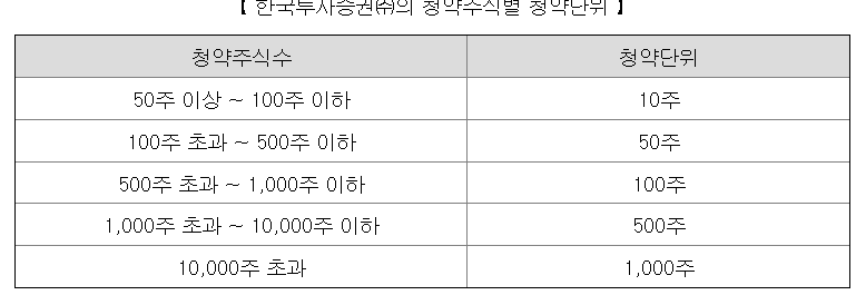 쓰리빌리언언 청약