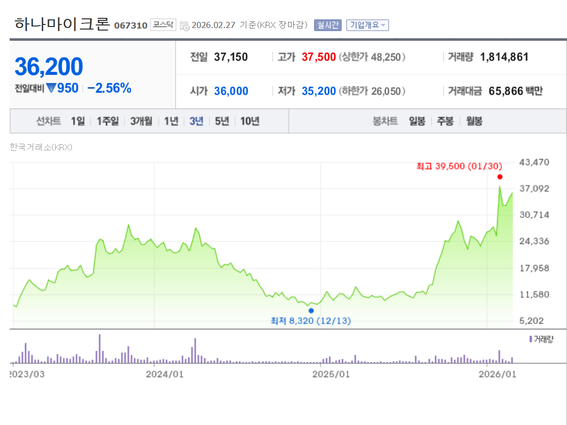 시스템반도체 관련주, 숨은 성장주