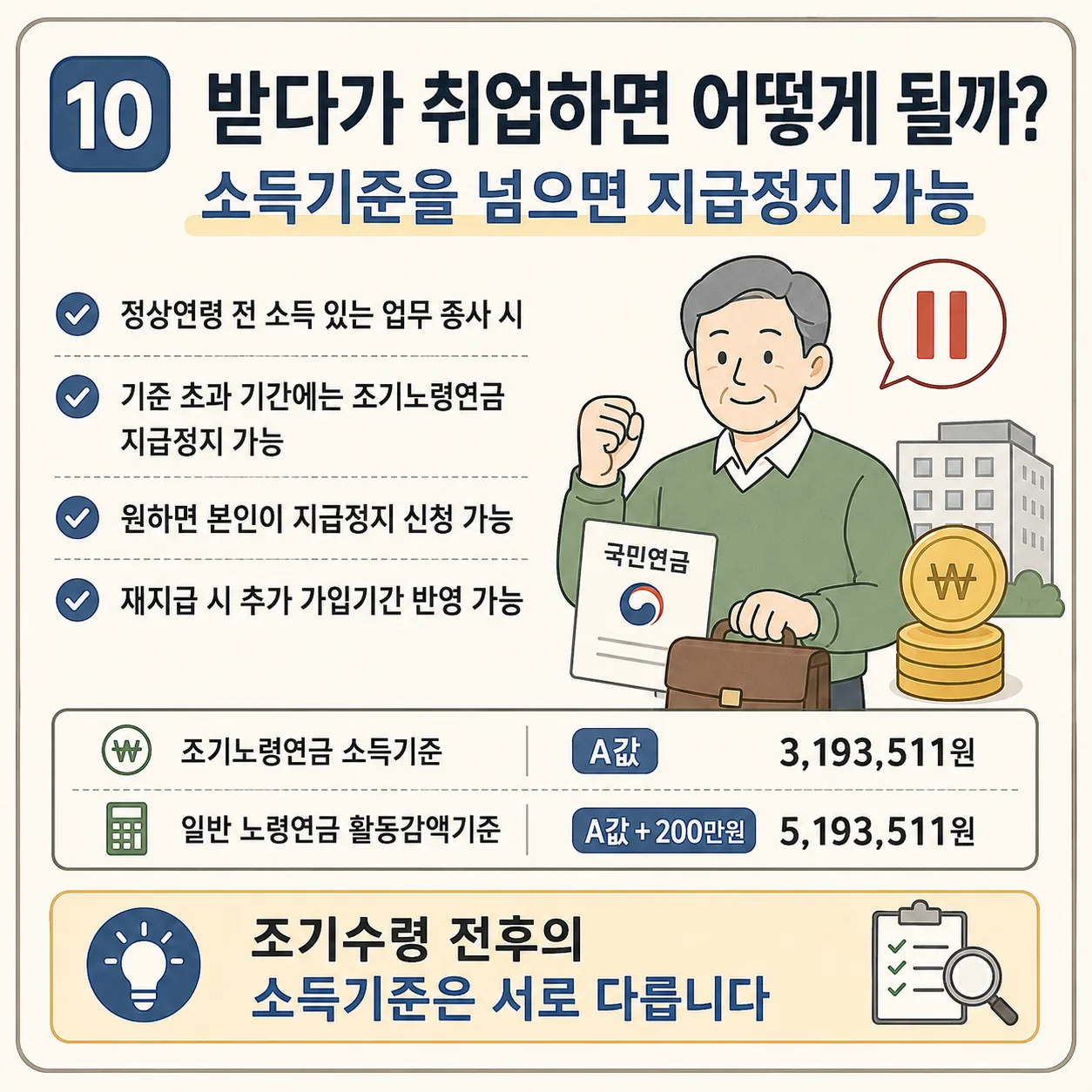 국민연금 조기수령 조건