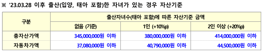 LH 청년매입임대주택