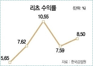 시중은행 예금금리비교