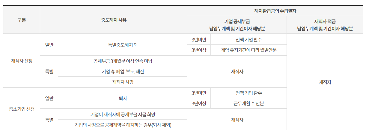 우대저축 빨리받기