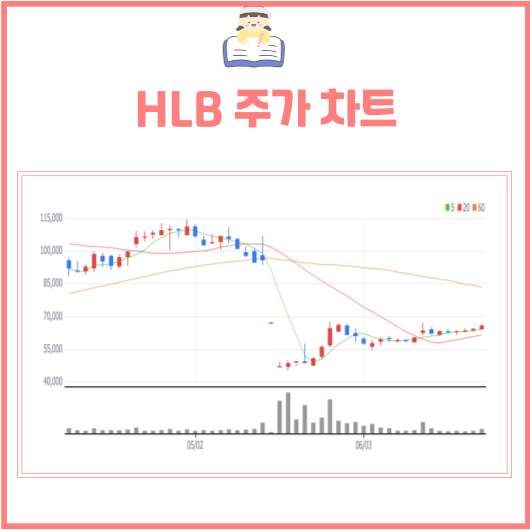 HLB주가차트