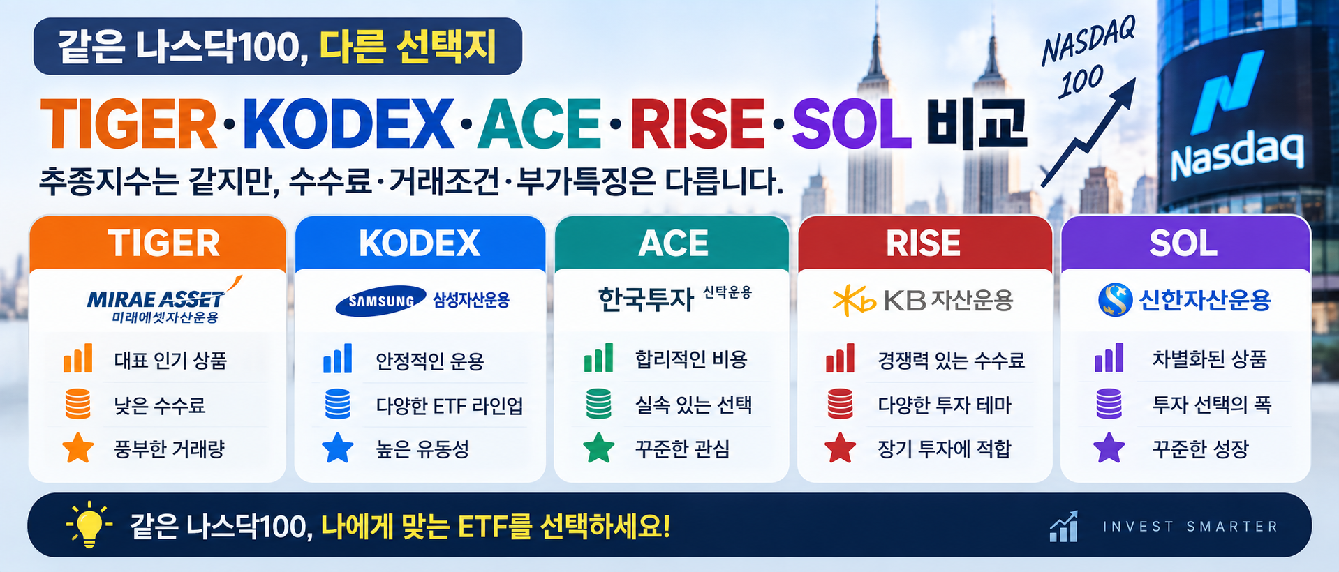 TIGER KODEX ACE RISE SOL 나스닥100 ETF 비교