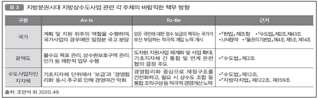 “인구감소와 지방분권시대, 지방상수도정책 개선방안” 국토연구원