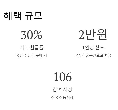 온누리상품권 환급