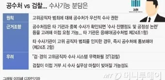 검찰청 폐지 담은 정부조직법 개정안과 찬반 논란과 쟁점을 총정리한 분석_5