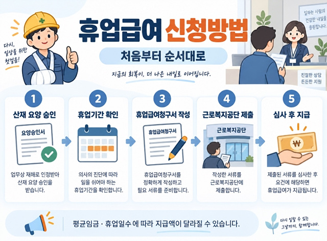 산재보험 휴업급여 얼마나 받을까｜신청조건&middot;계산방법